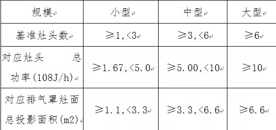 油煙凈化器，油煙凈化設(shè)備，油煙凈化機(jī)