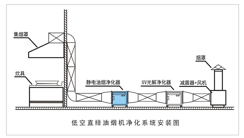 油煙凈化器，油煙凈化設(shè)備，油煙凈化機