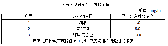 油煙凈化器，油煙凈化設(shè)備，油煙凈化機(jī)