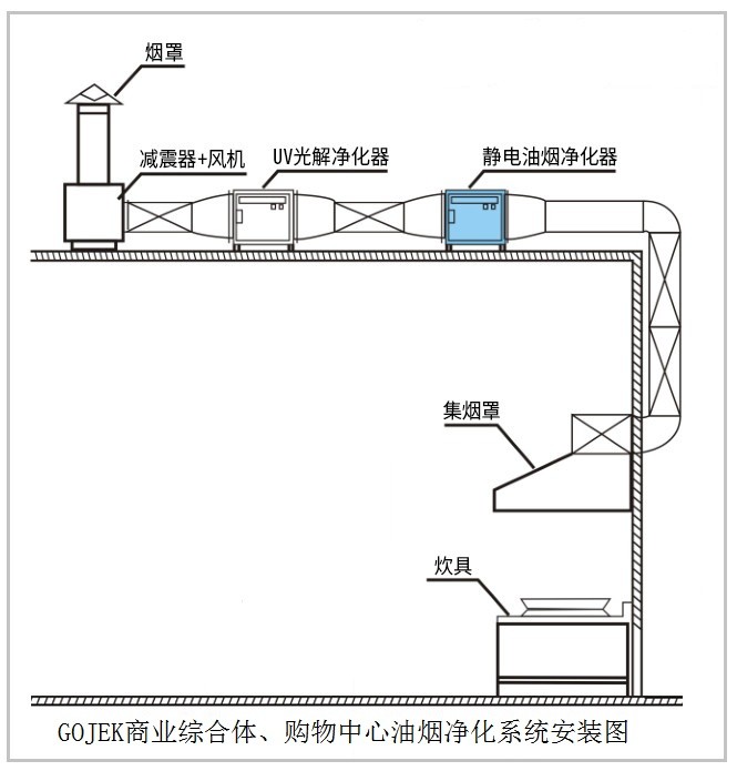 油煙凈化器，油煙凈化設(shè)備，油煙凈化機(jī)