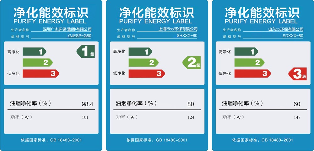 油煙凈化器，油煙凈化設(shè)備，油煙凈化機