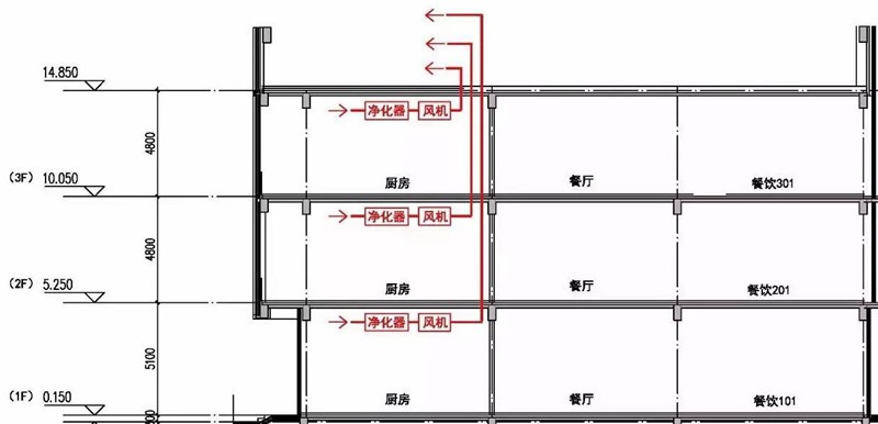 油煙凈化器，油煙凈化設備，油煙凈化機