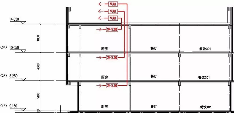 油煙凈化器，油煙凈化設備，油煙凈化機