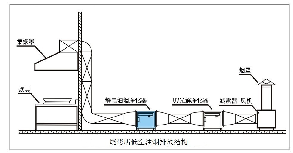 油煙凈化器，油煙凈化設(shè)備，油煙凈化機