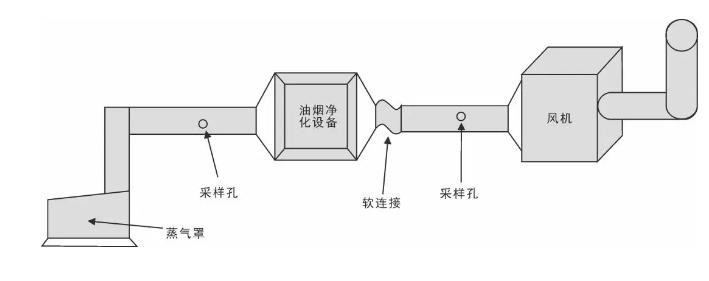 油煙凈化器，油煙凈化設(shè)備，油煙凈化機(jī)