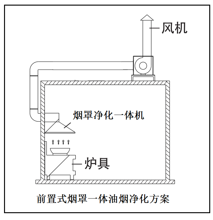 油煙凈化器，油煙凈化設備，油煙凈化機