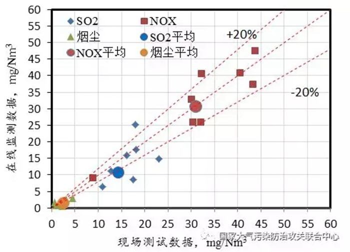 油煙凈化器，油煙凈化設(shè)備，油煙凈化機(jī)