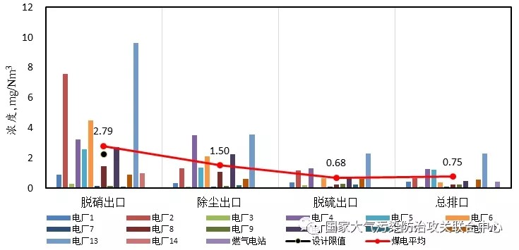 油煙凈化器，油煙凈化設(shè)備，油煙凈化機(jī)