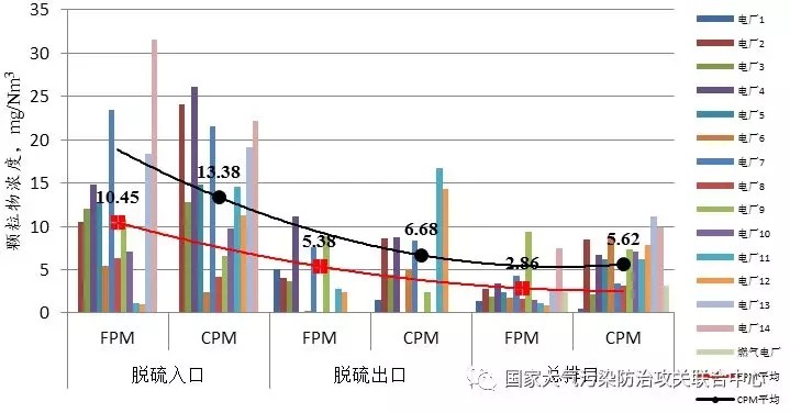 油煙凈化器，油煙凈化設(shè)備，油煙凈化機(jī)
