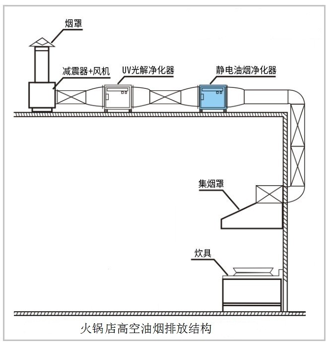 油煙凈化器，油煙凈化設(shè)備，油煙凈化機(jī)