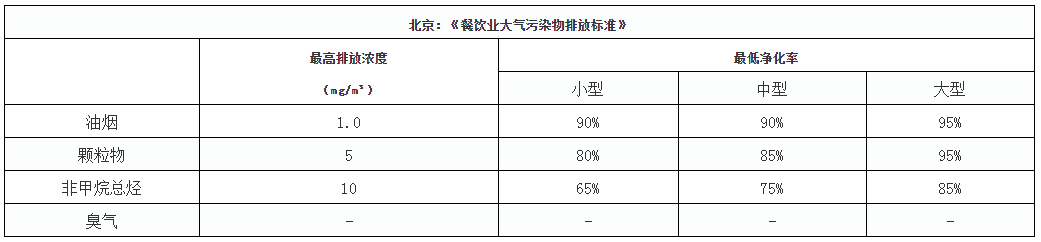 油煙凈化器，油煙凈化設(shè)備，油煙凈化機
