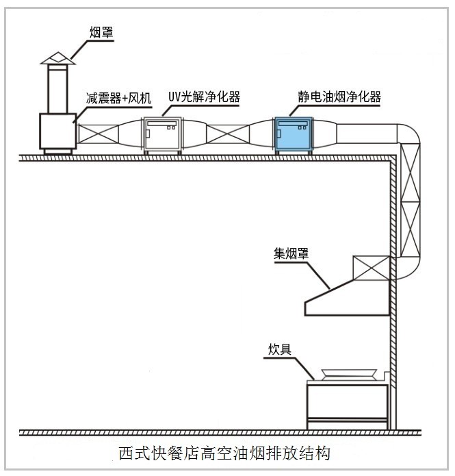 油煙凈化器，油煙凈化設(shè)備，油煙凈化機