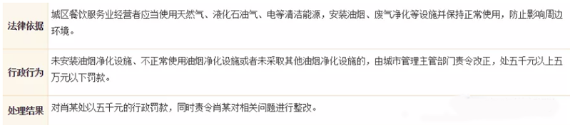 油煙凈化器，油煙凈化設(shè)備，油煙凈化機