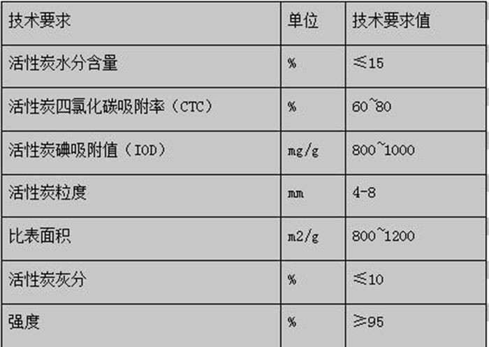 油煙凈化器，油煙凈化設(shè)備，油煙凈化機