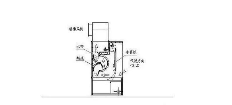 油煙凈化器，油煙凈化設(shè)備，油煙凈化機(jī)
