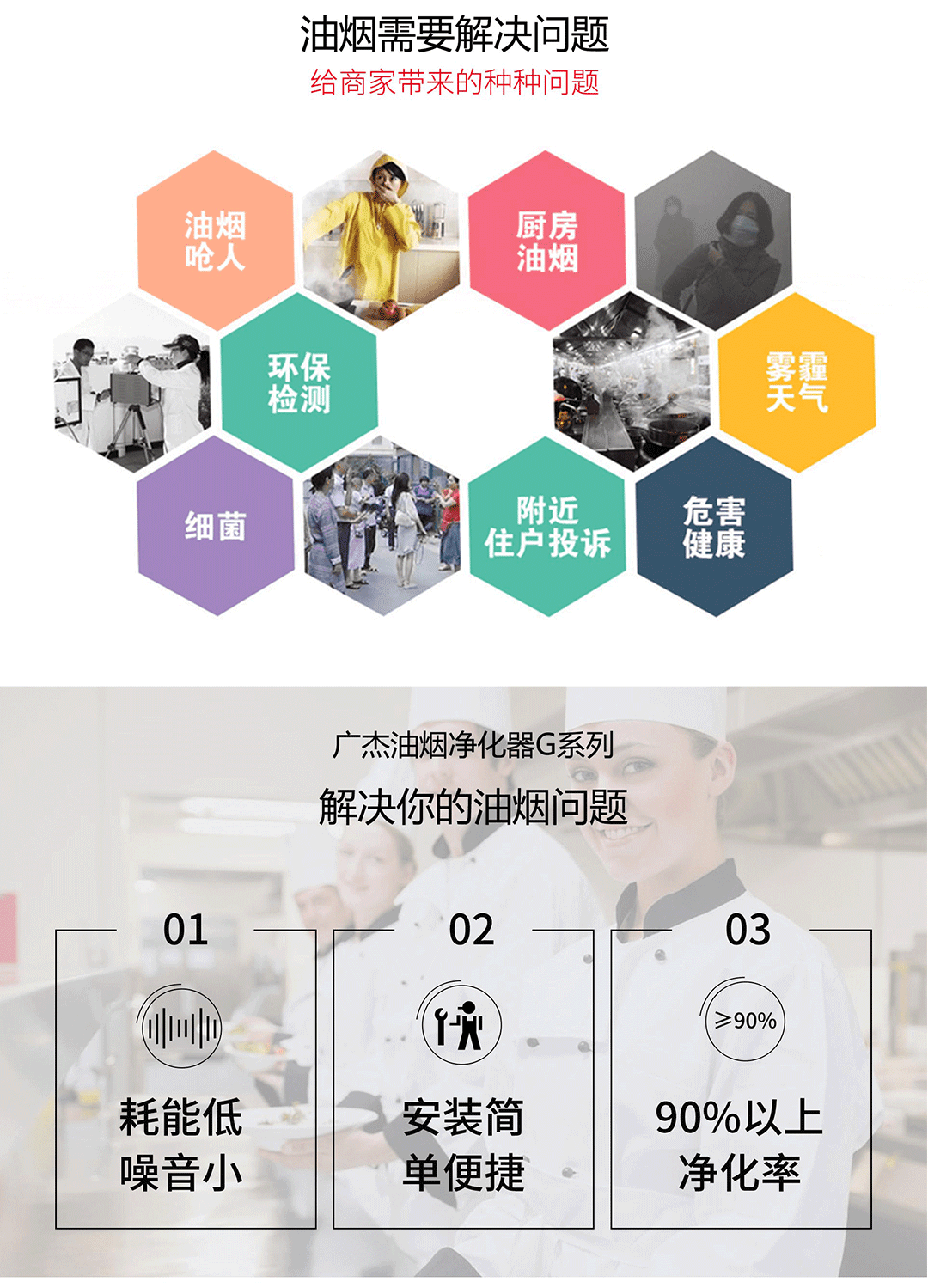 油煙凈化器，油煙凈化設(shè)備，油煙凈化機(jī)