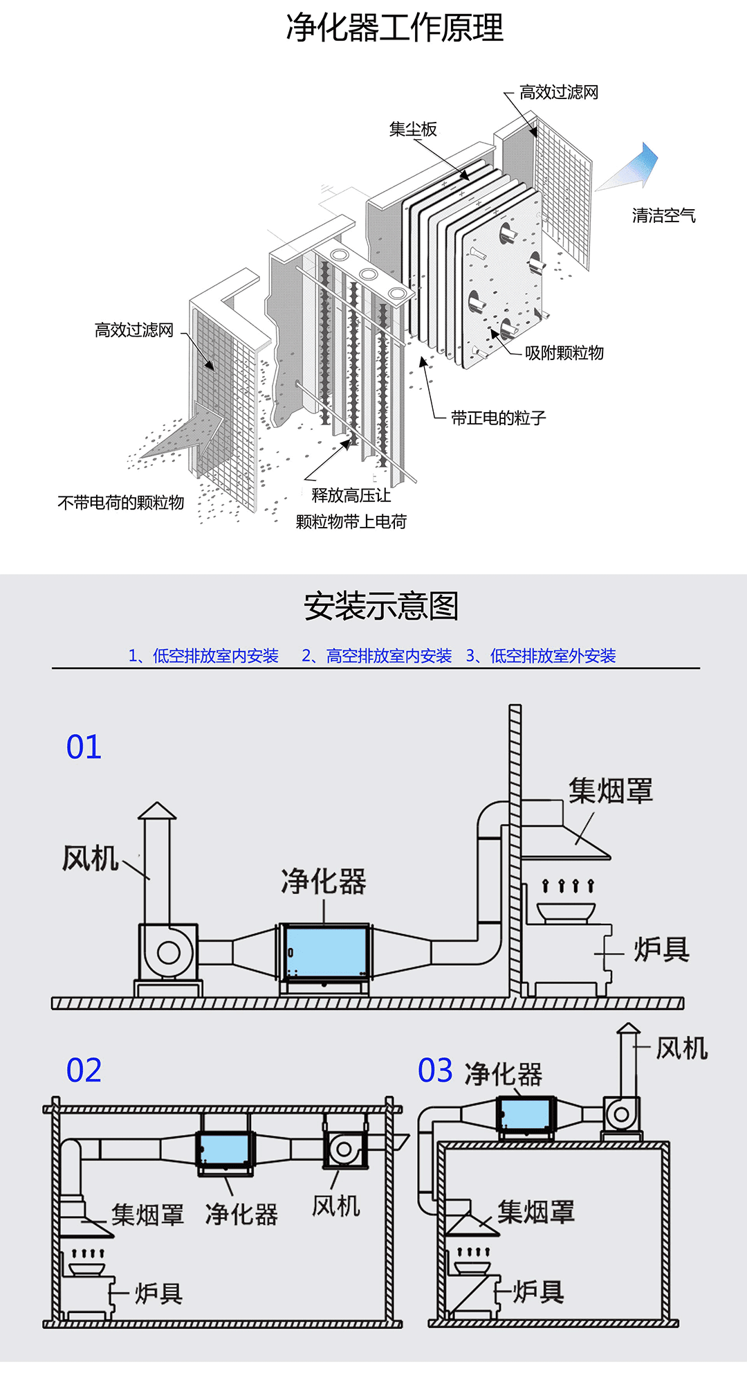 油煙凈化器，油煙凈化設(shè)備，油煙凈化機(jī)