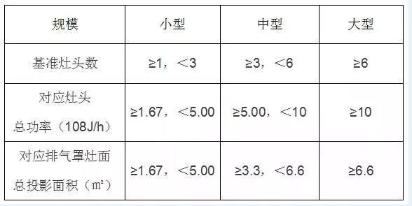 油煙凈化器，油煙凈化設(shè)備，油煙凈化機(jī)