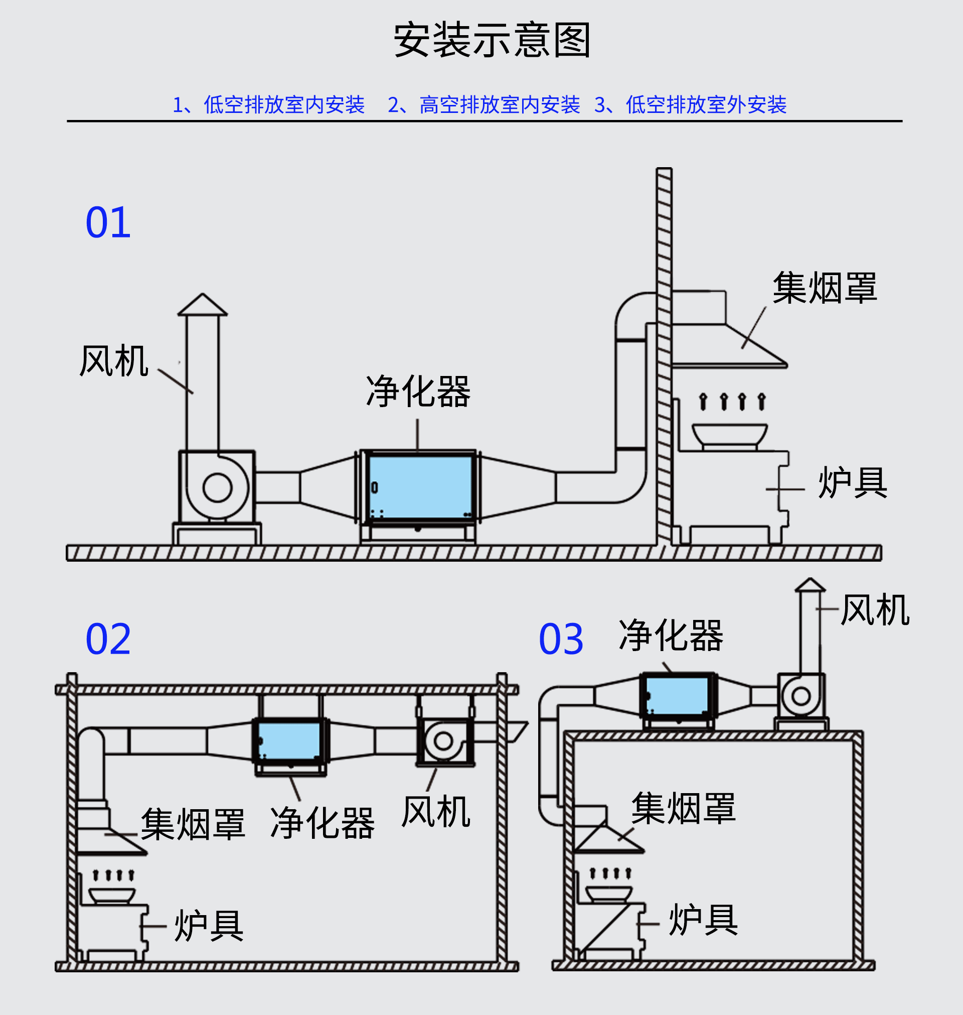 油煙凈化器，油煙凈化設(shè)備，油煙凈化機(jī)
