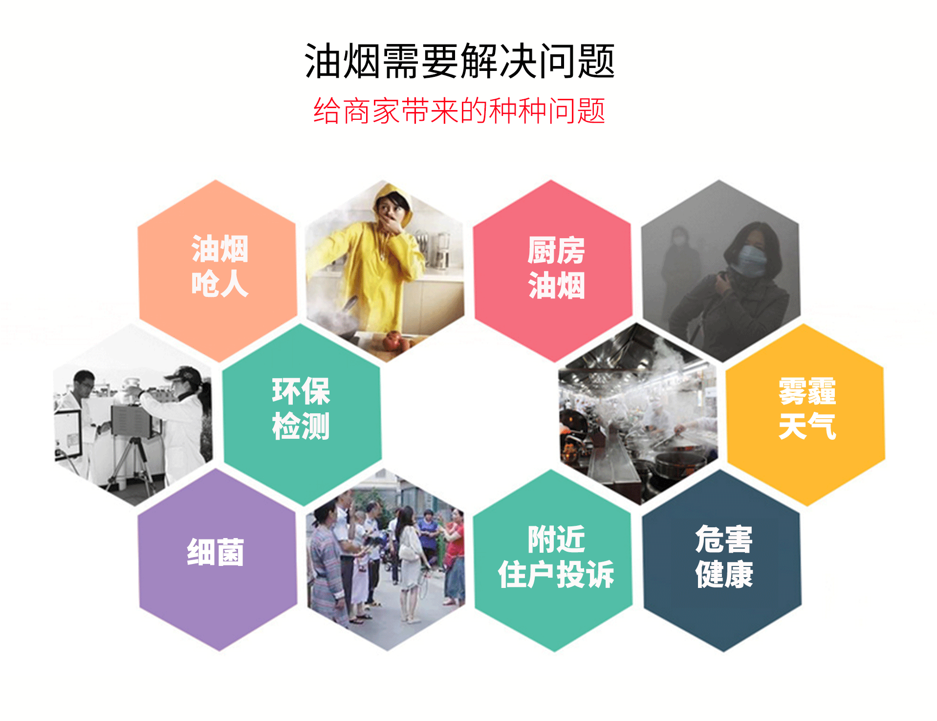油煙凈化器，油煙凈化設備，油煙凈化機