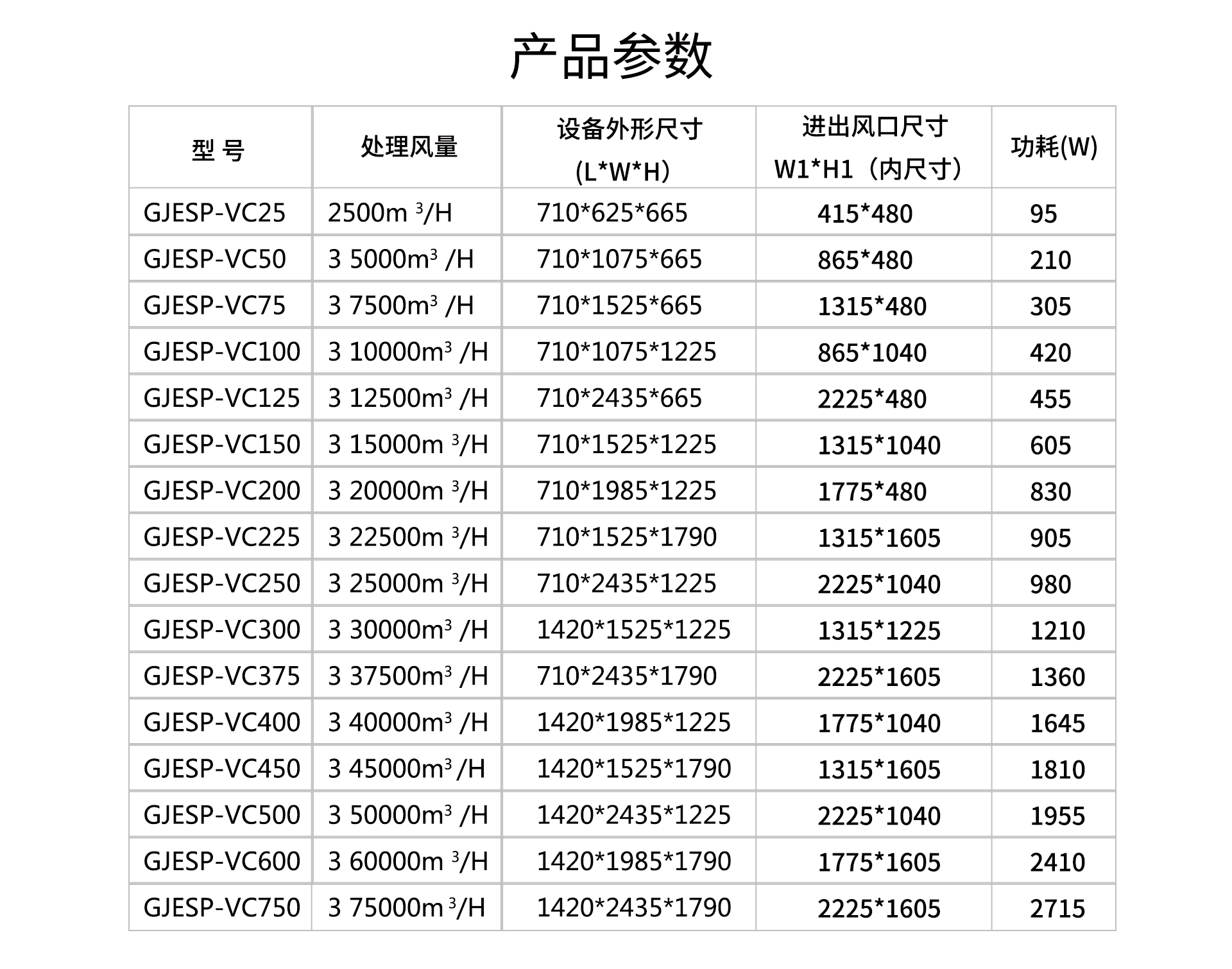 油煙凈化器，油煙凈化設(shè)備，油煙凈化機(jī)