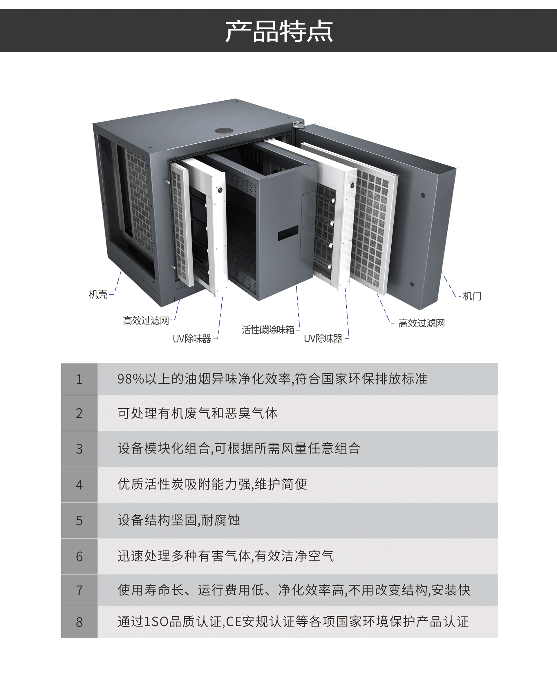 油煙凈化器，油煙凈化設(shè)備，油煙凈化機(jī)