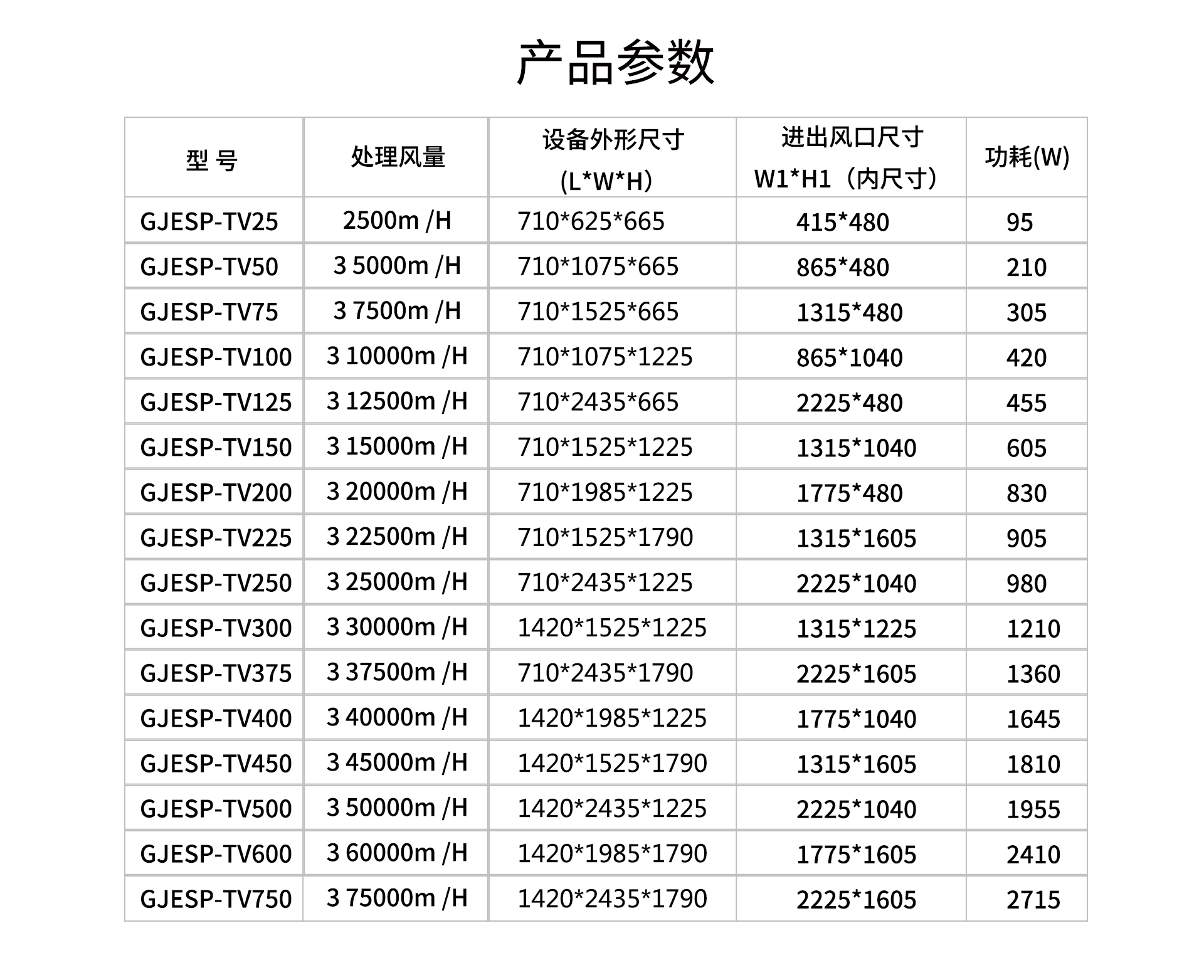 油煙凈化器，油煙凈化設(shè)備，油煙凈化機(jī)