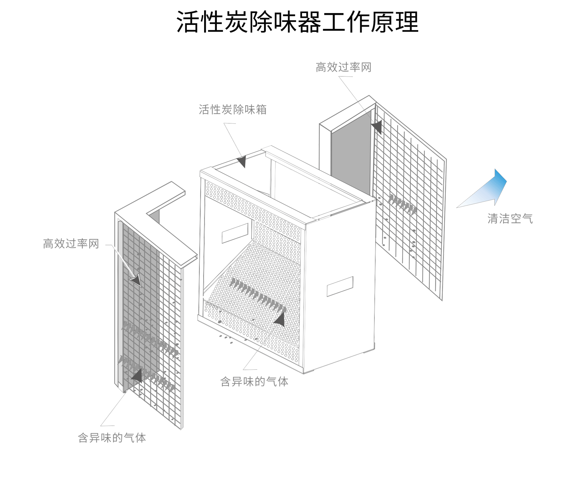 油煙凈化器，油煙凈化設(shè)備，油煙凈化機(jī)