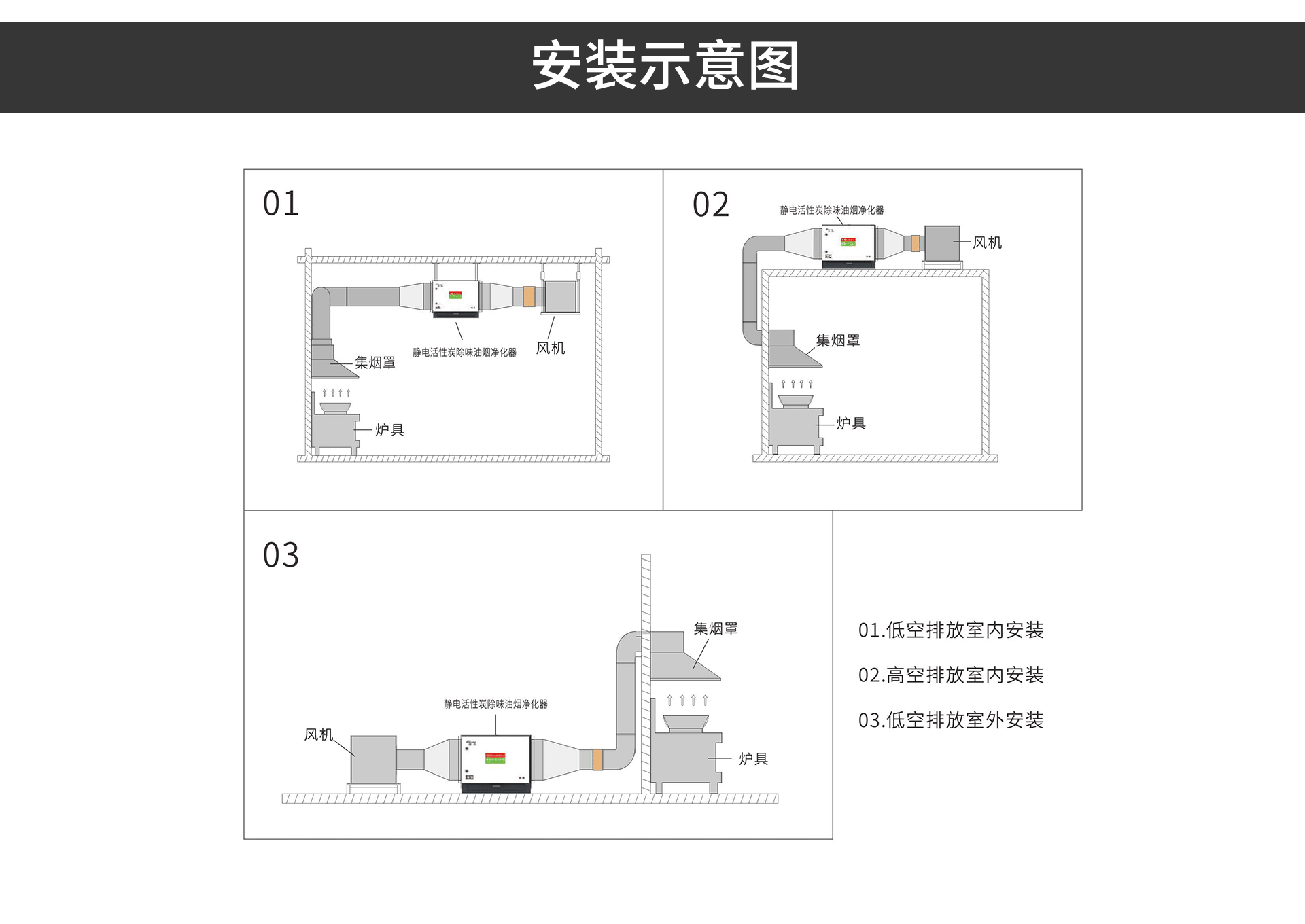 油煙凈化器，油煙凈化設(shè)備，油煙凈化機(jī)