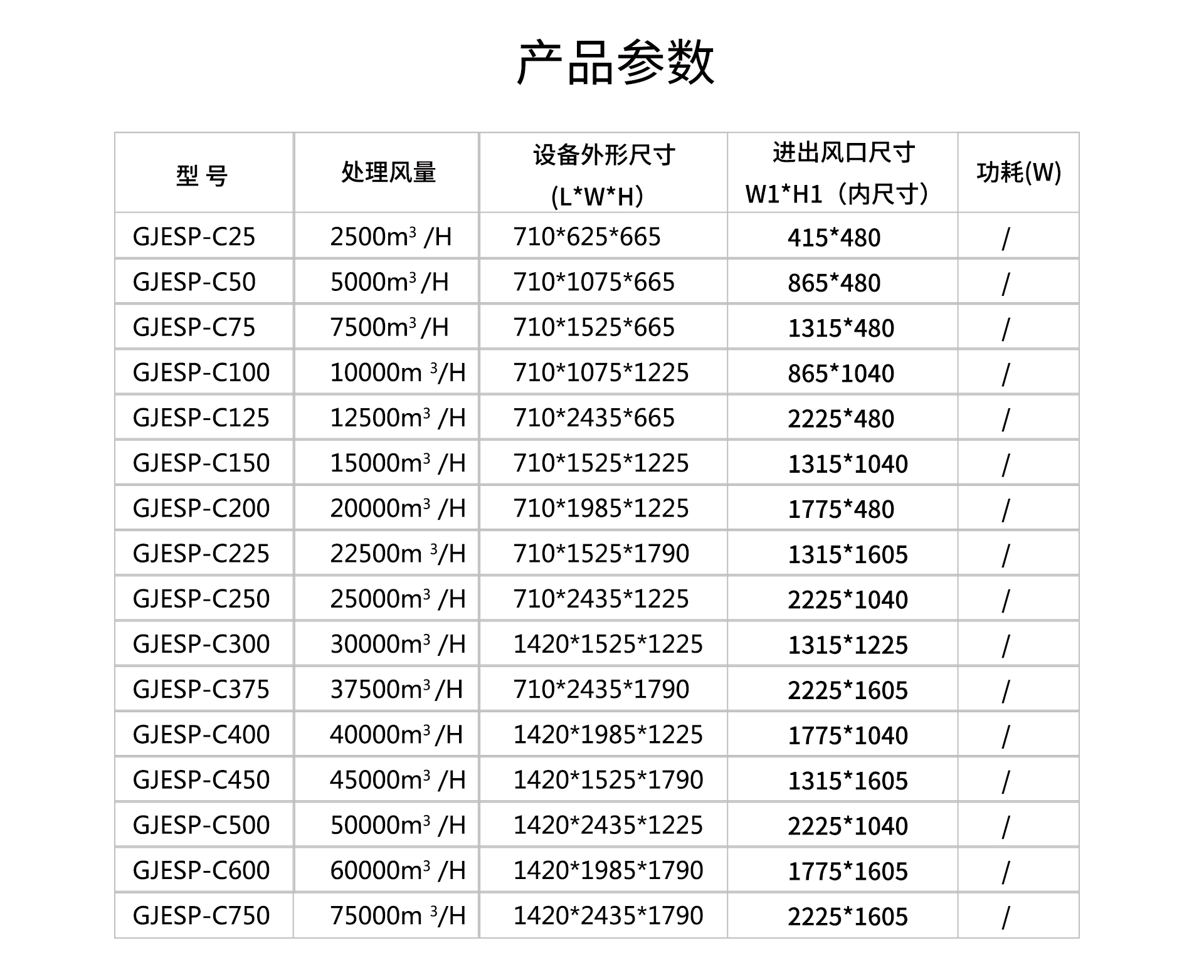 油煙凈化器，油煙凈化設(shè)備，油煙凈化機(jī)