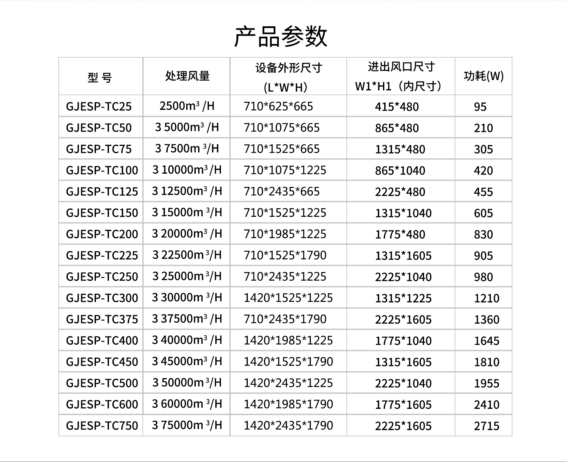 油煙凈化器，油煙凈化設(shè)備，油煙凈化機(jī)