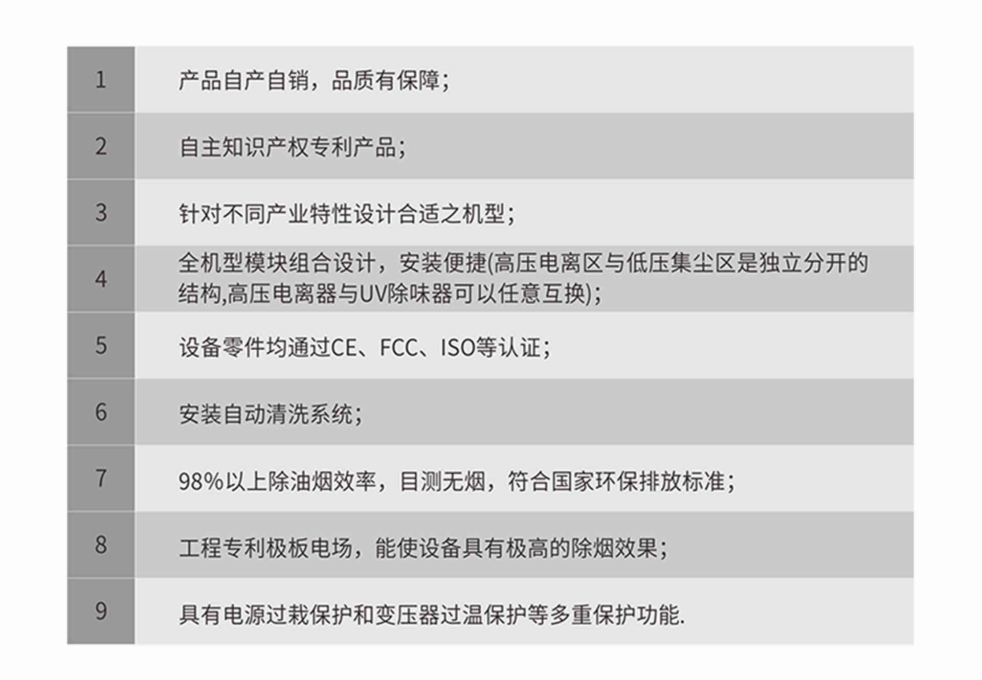 油煙凈化器，油煙凈化設(shè)備，油煙凈化機(jī)
