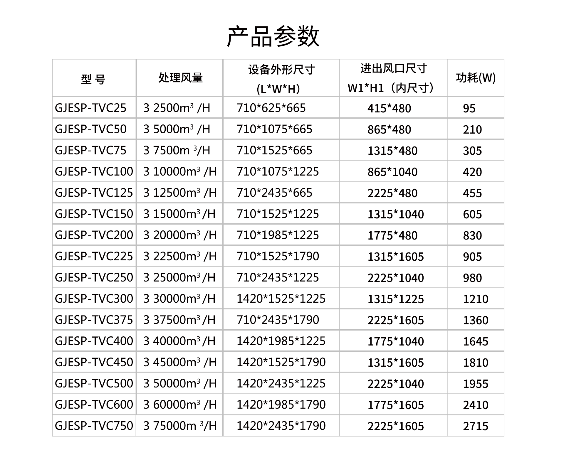 油煙凈化器，油煙凈化設(shè)備，油煙凈化機(jī)