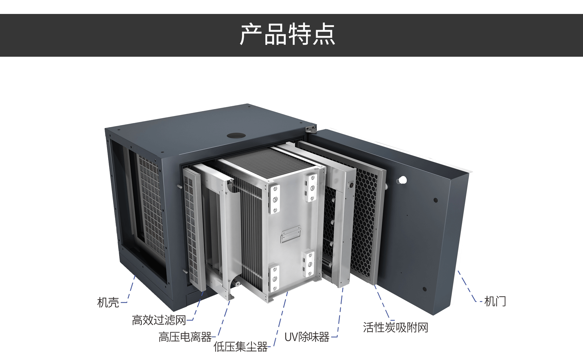 油煙凈化器，油煙凈化設(shè)備，油煙凈化機(jī)