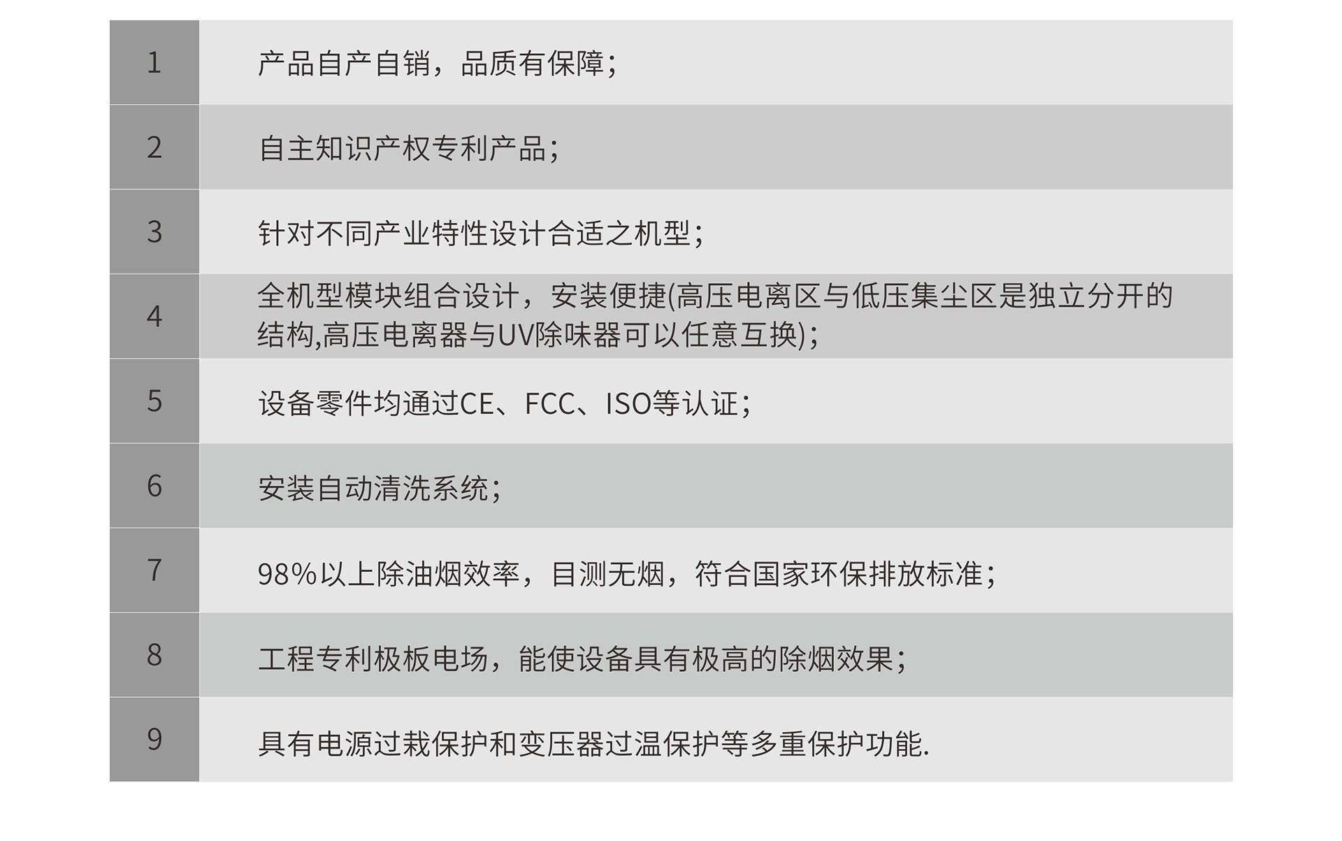 油煙凈化器，油煙凈化設(shè)備，油煙凈化機(jī)