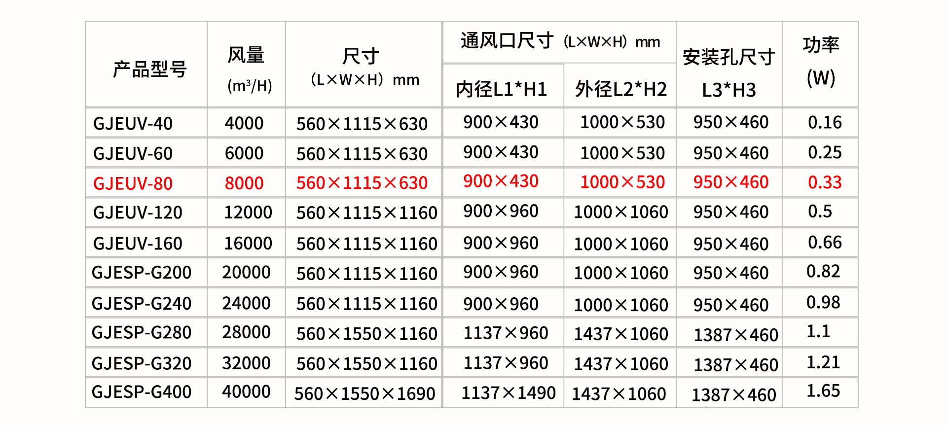油煙凈化器，油煙凈化設(shè)備，油煙凈化機
