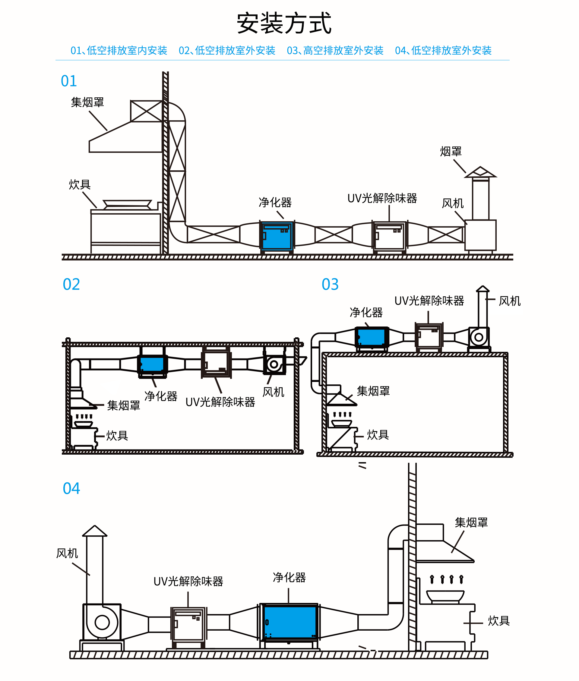 油煙凈化器，油煙凈化設(shè)備，油煙凈化機