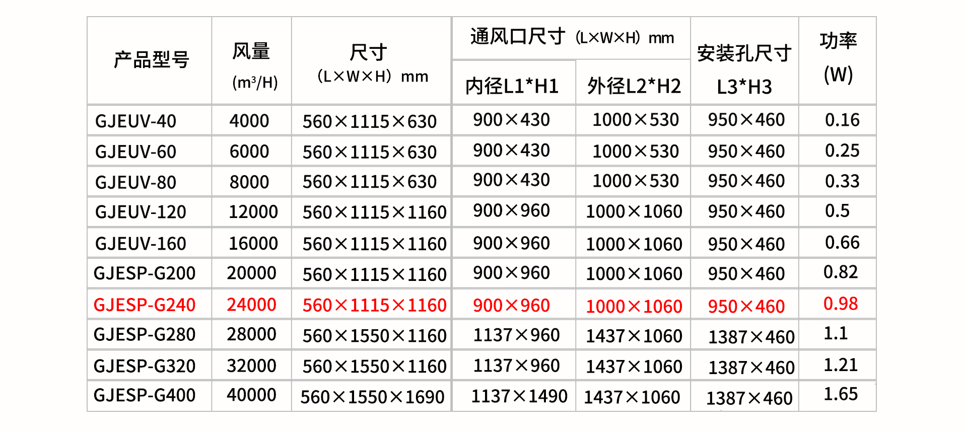 油煙凈化器，油煙凈化設(shè)備，油煙凈化機(jī)