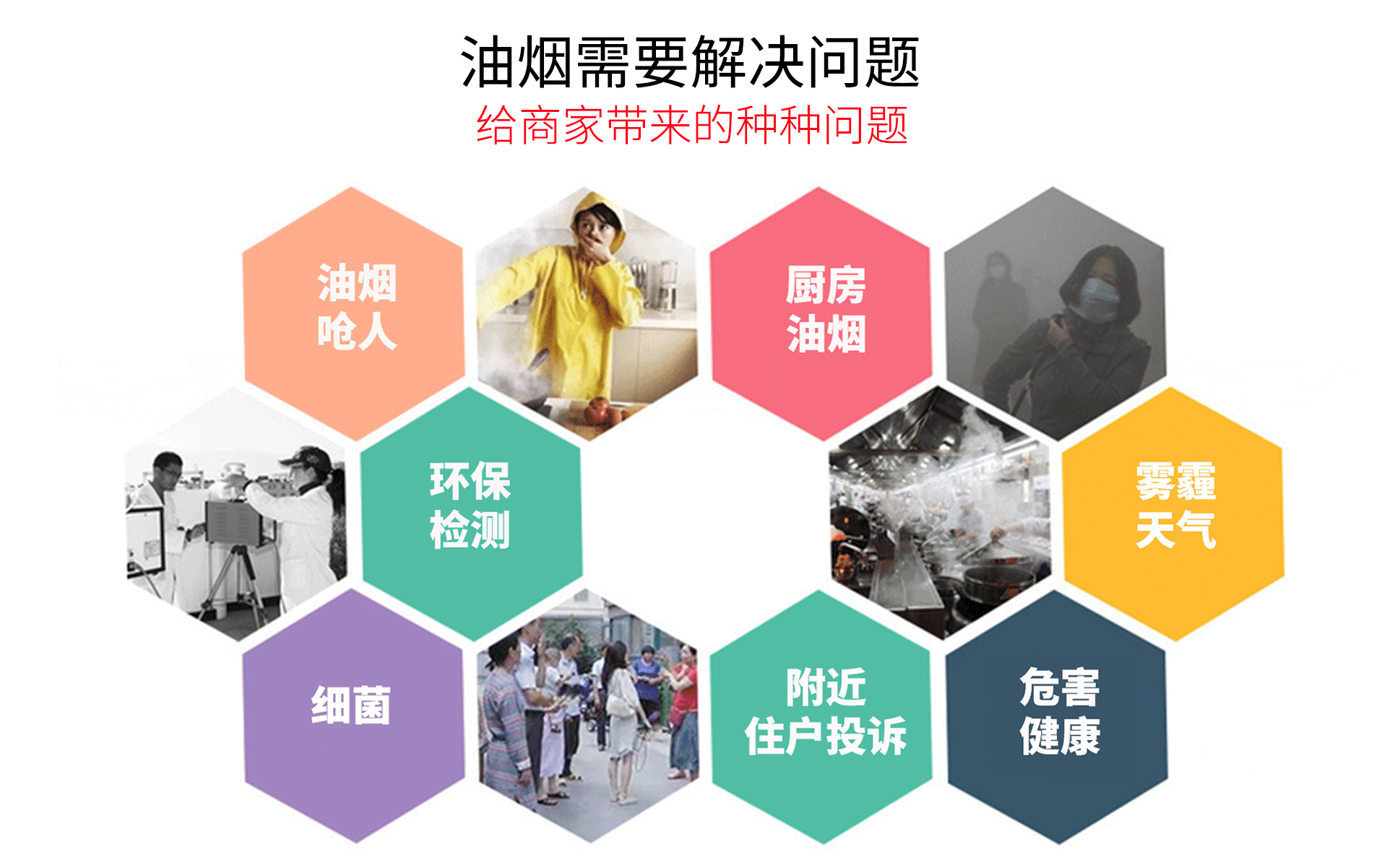 油煙凈化器，油煙凈化設備，油煙凈化機