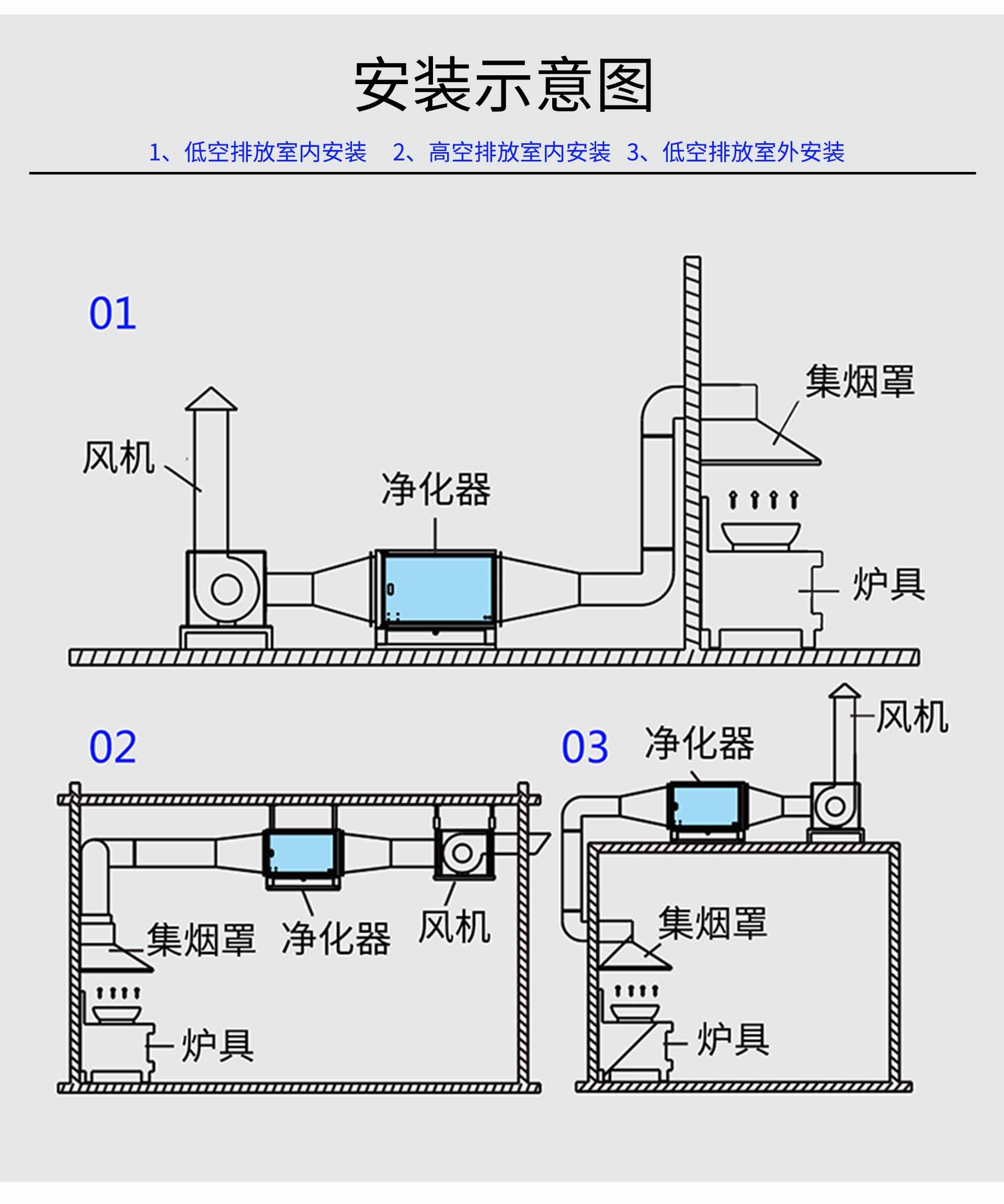 油煙凈化器，油煙凈化設(shè)備，油煙凈化機(jī)