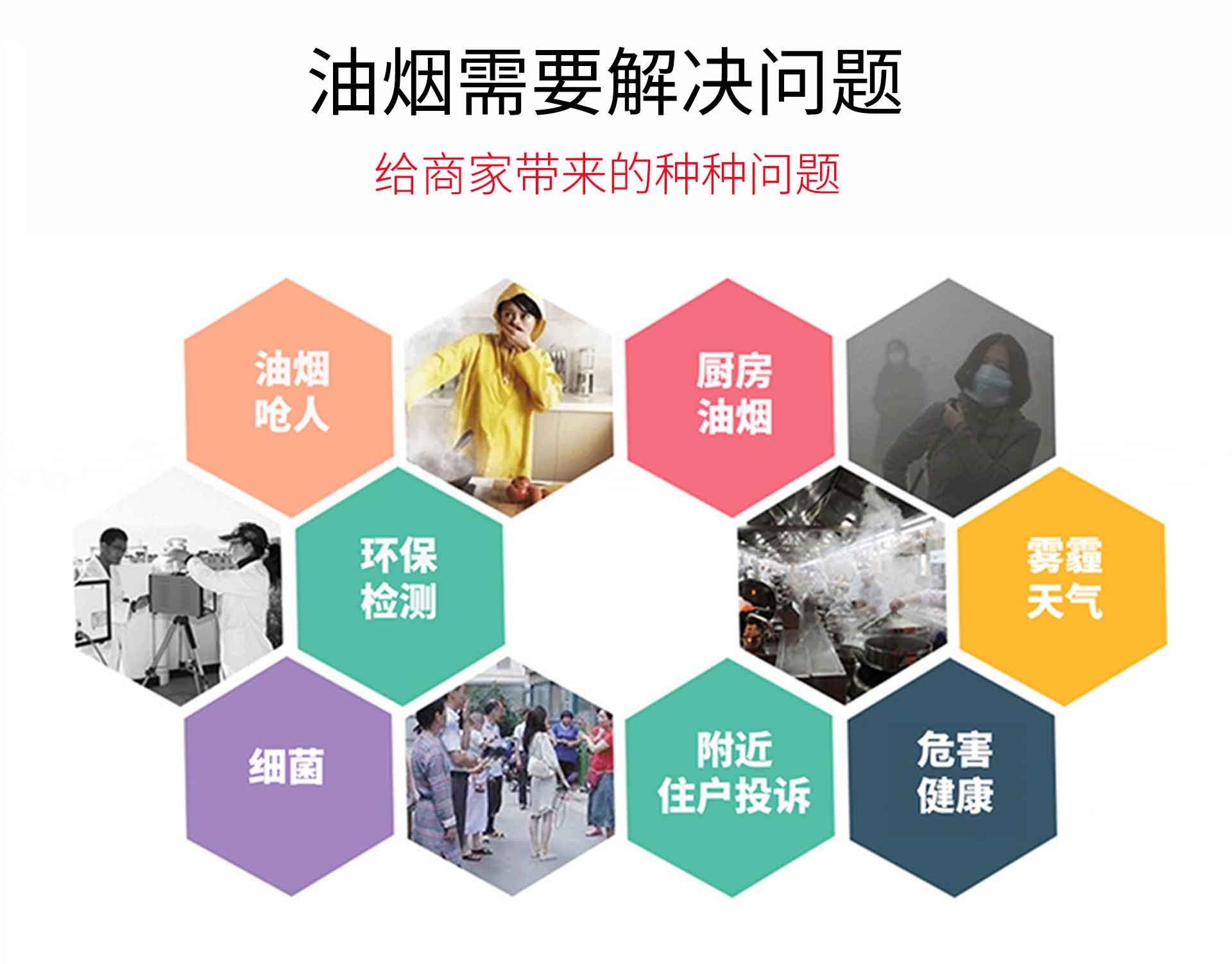 油煙凈化器，油煙凈化設備，油煙凈化機