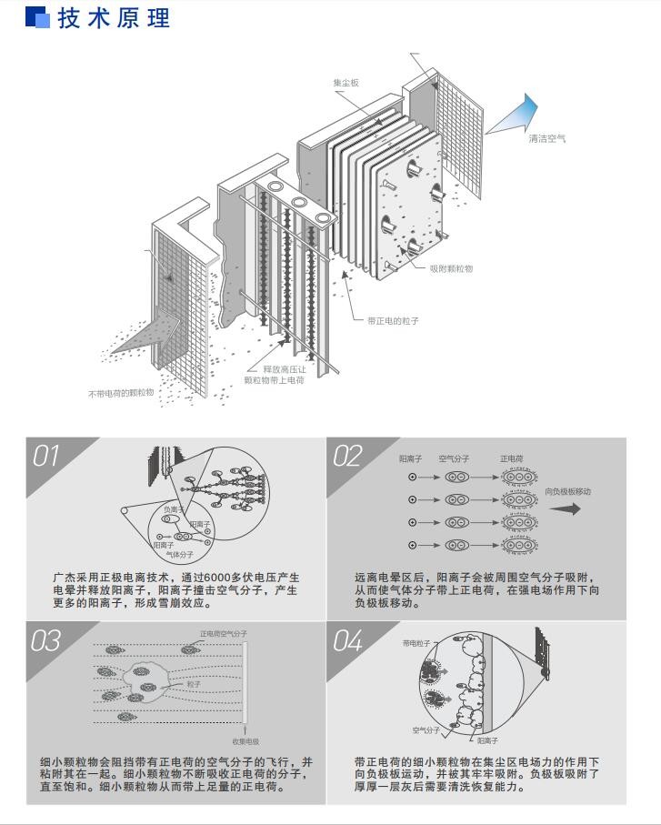 油煙凈化器，油煙凈化設(shè)備，油煙凈化機(jī)