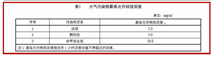 油煙凈化器，油煙凈化設(shè)備，油煙凈化機