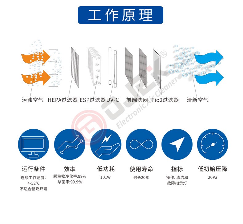 油煙凈化器，油煙凈化設(shè)備，油煙凈化機(jī)