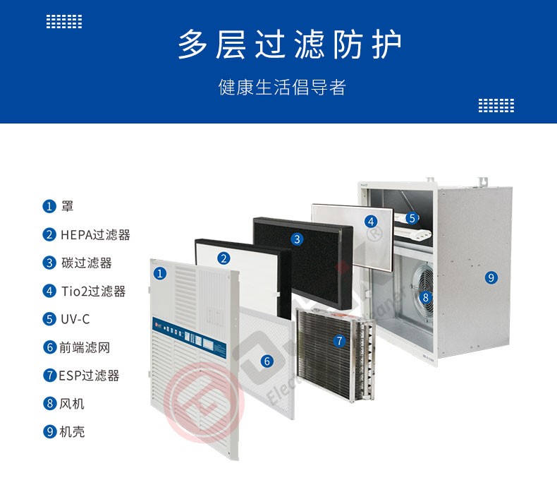 油煙凈化器，油煙凈化設(shè)備，油煙凈化機(jī)