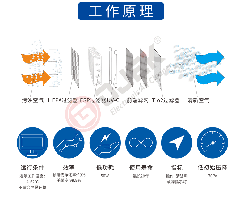 油煙凈化器，油煙凈化設(shè)備，油煙凈化機(jī)