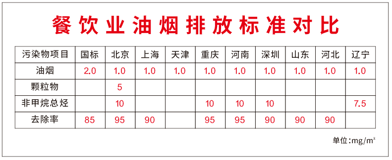 油煙凈化器，油煙凈化設(shè)備，油煙凈化機(jī)