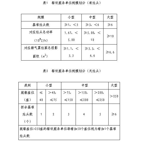 油煙凈化器，油煙凈化設備，油煙凈化機