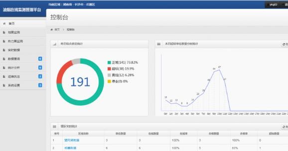 油煙凈化器，油煙凈化設(shè)備，油煙凈化機(jī)
