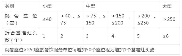 油煙凈化器，油煙凈化設備，油煙凈化機